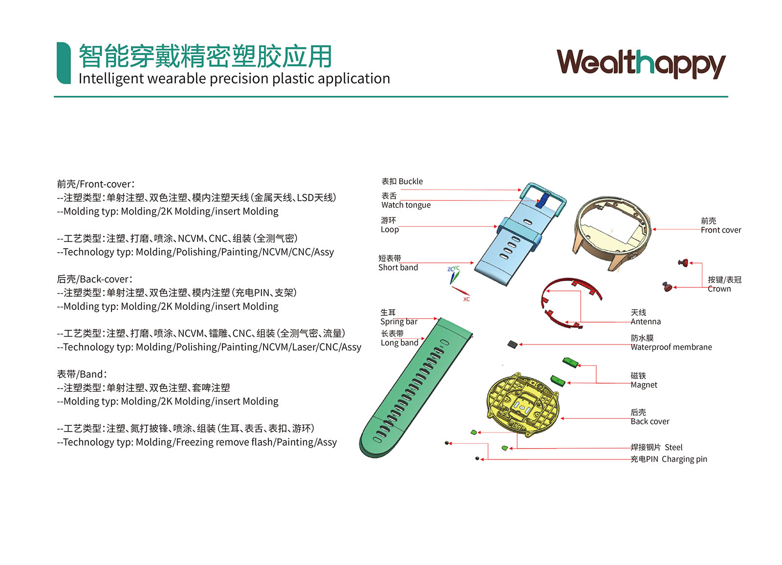 스마트 피팅 정밀 플라스틱 응용