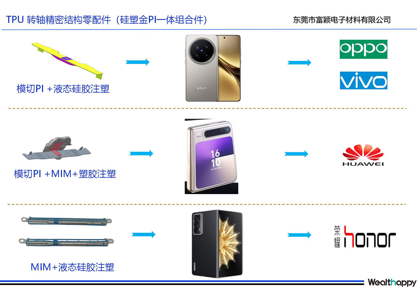 tpu 회전축 정밀구조 부품 (ppi 일체형 부품)