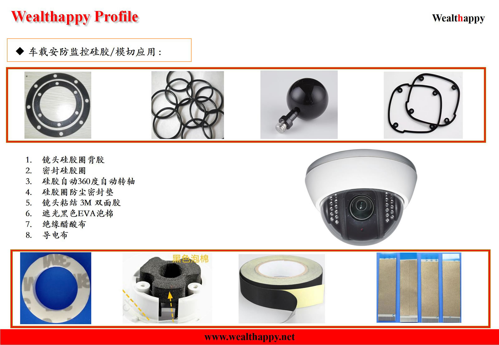 자동차 탑재 보안 모니터링 실리콘/다이커팅 응용