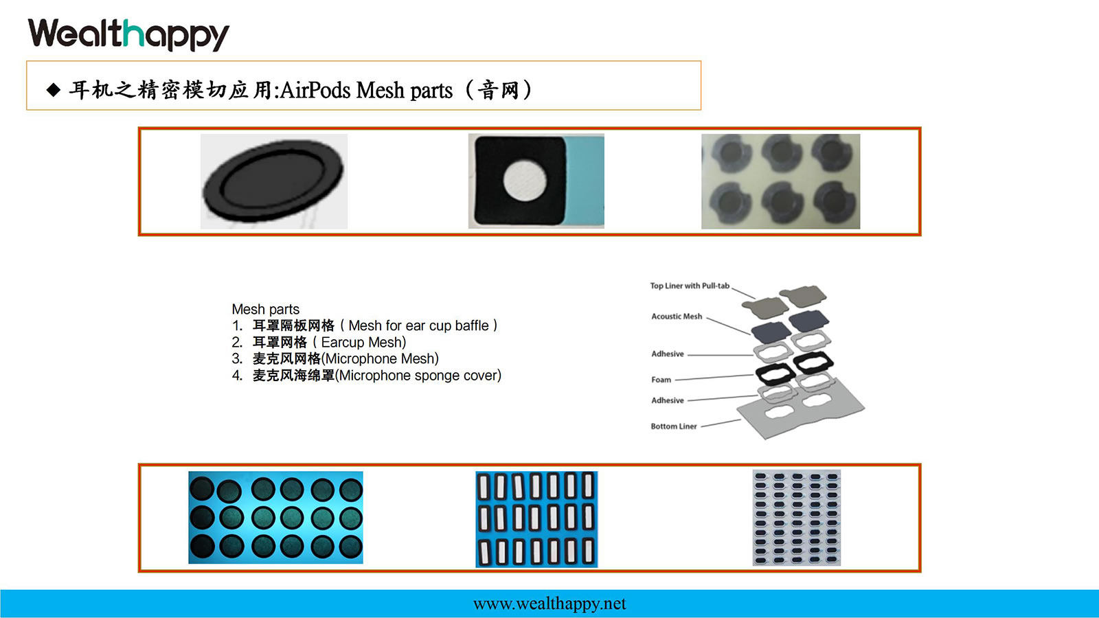 헤드폰의 정밀 다이커팅 응용