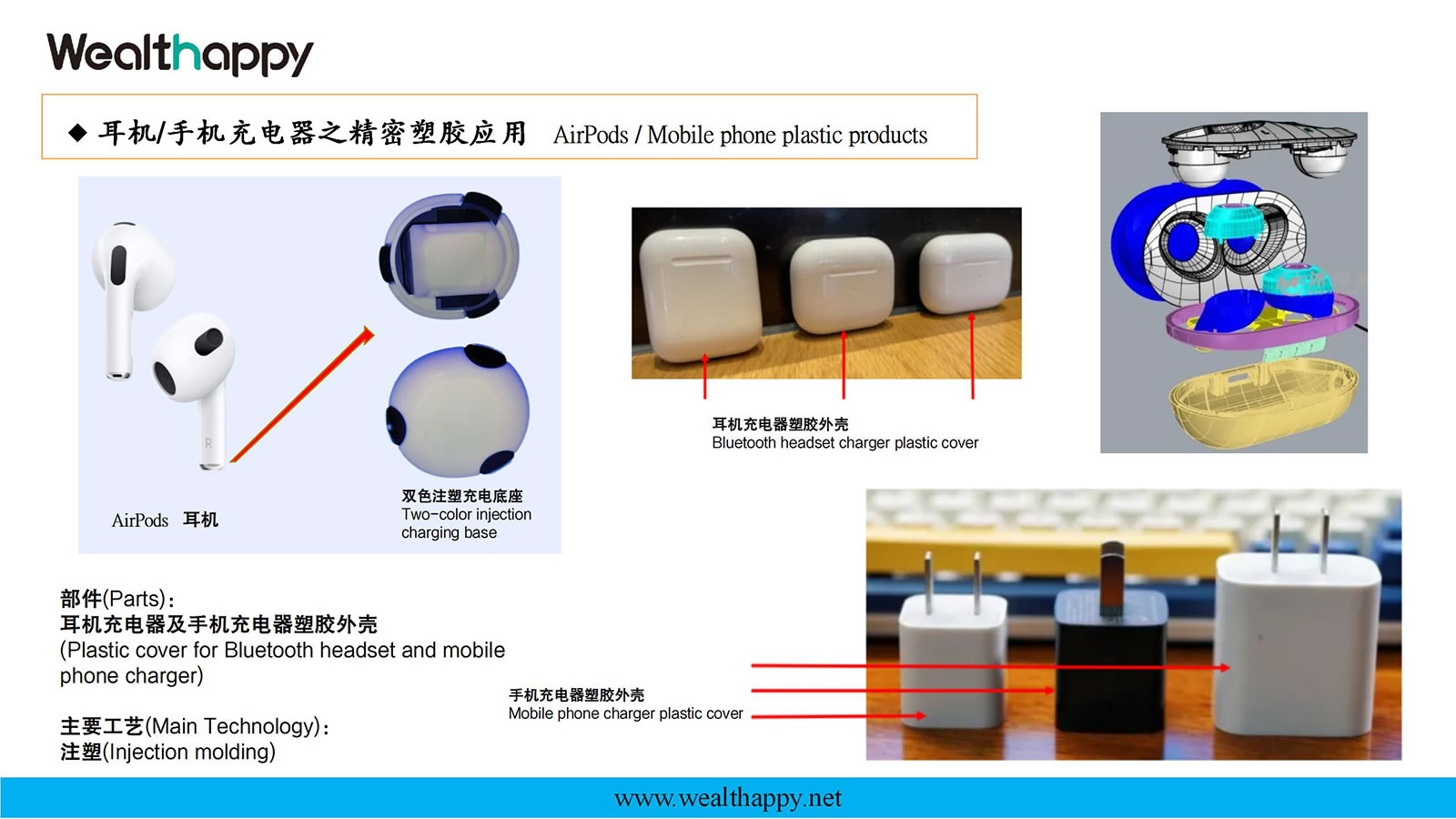 헤드폰/핸드폰 충전기 정밀 플라스틱 응용
