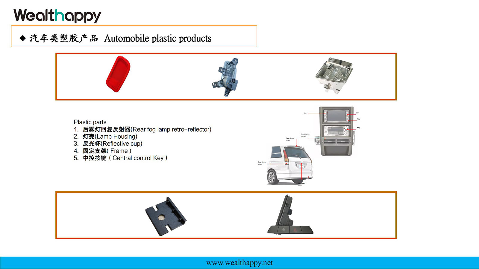 자동차류 플라스틱 제품