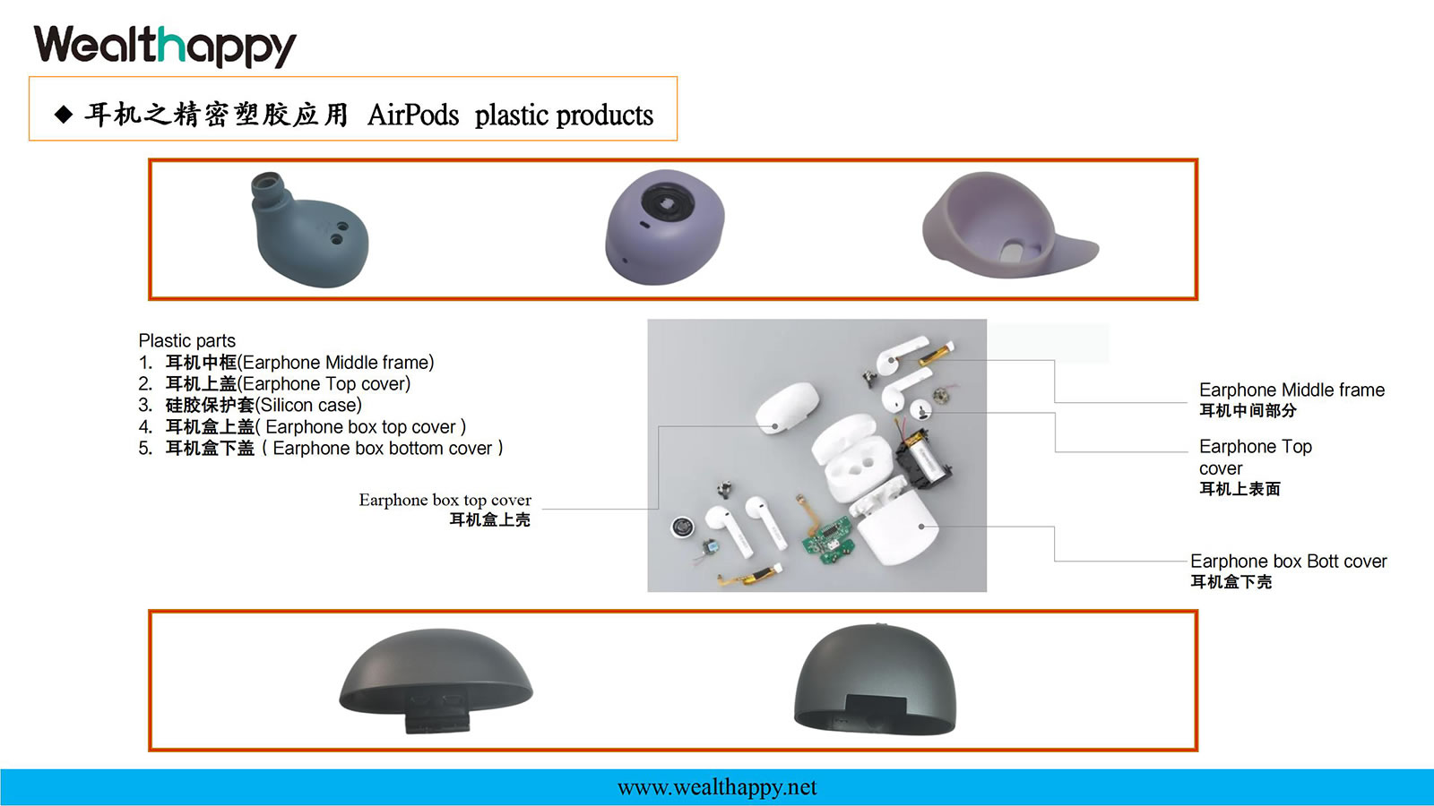 헤드폰의 정밀한 플라스틱 응용
